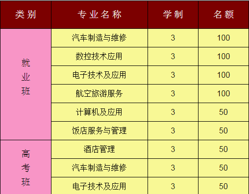 重庆市蜀都职业技术学校有哪些专业、专业课程介绍