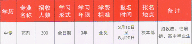 重庆市医药经贸学校招生计划、招生分数