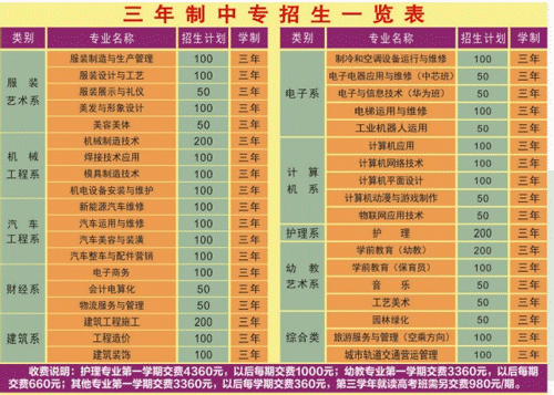 重庆江南职业学校2023学费多少