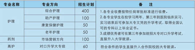 重庆市渝西卫生学校招生计划、招生分数