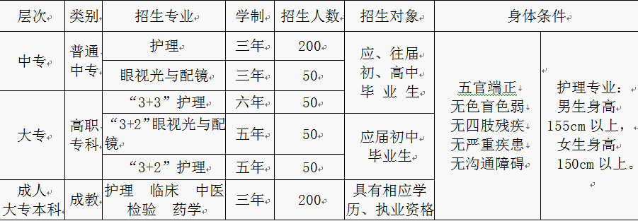 重庆市三峡卫生学校招生简章