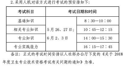 2023年医学影像技师考试时间