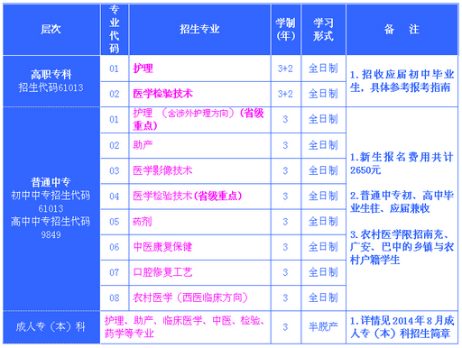 南充卫校招生要求