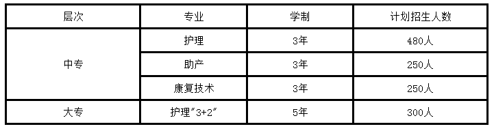 贵州省人民医院护士学校招生条件