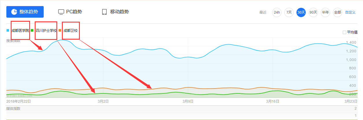 四川医学影像学校有哪些？