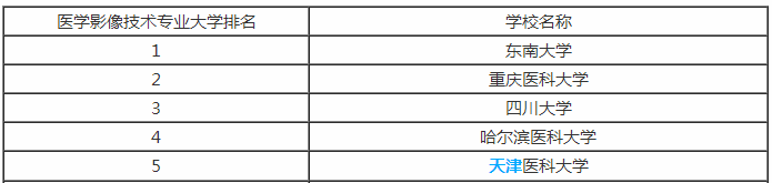 四川大学医学影像学专业怎么样？