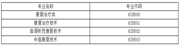 康复技术包括什么_有哪些专业课程