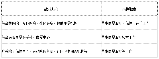康复治疗技术就业好吗_康复评定学