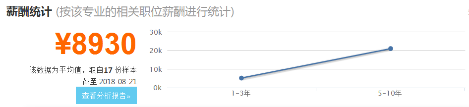 康复专业就业情况_薪资待遇如何