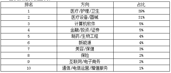 医学影像学专业大学排名_医学影像技术就业分析