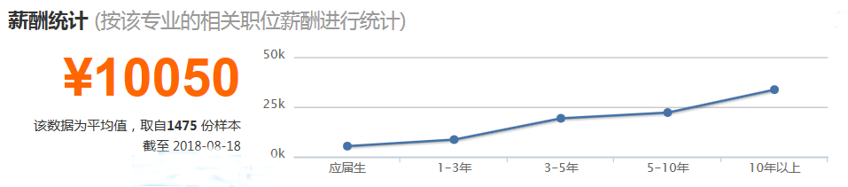 临床医学专业哪里好_就业薪资待遇怎么样