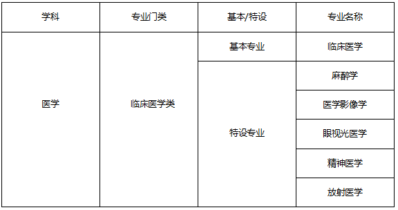 临床医学和临床医学类的区别