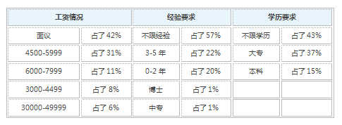 学临床医学怎么样_临床医学就业岗位和薪资