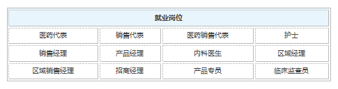 学临床医学怎么样_临床医学就业岗位和薪资