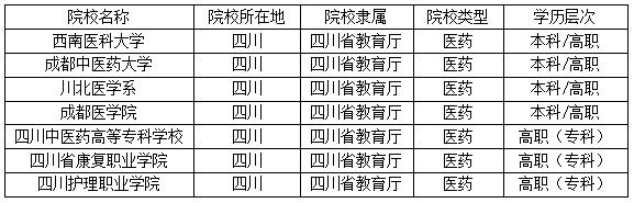 四川大专药剂师专业_乐山药剂专业