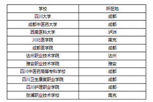 成都护理本科哪个学校好_四川护理学校排名