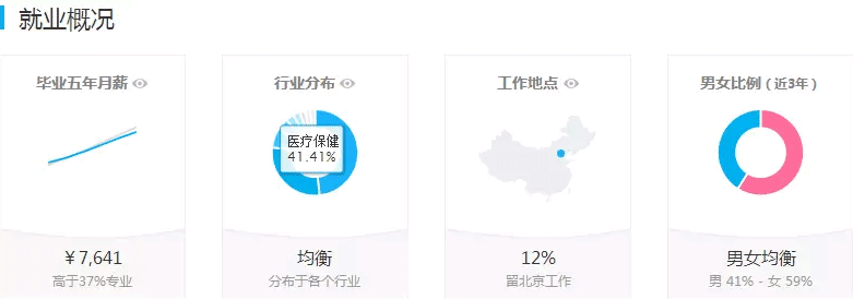 中医学专业介绍_中医学专业就业前景怎么样