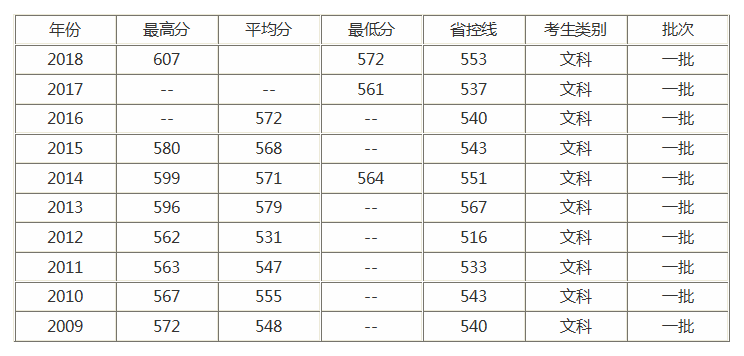 学中医要多少分_文科生学中医要多少分