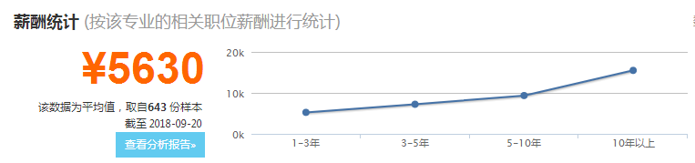 绵阳助产专业有哪些课程_绵阳助产专业就业薪资待遇怎么样