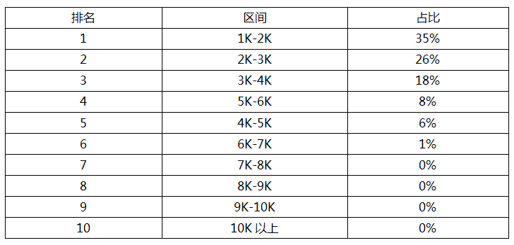绵阳临床医学专业薪资待遇怎么样