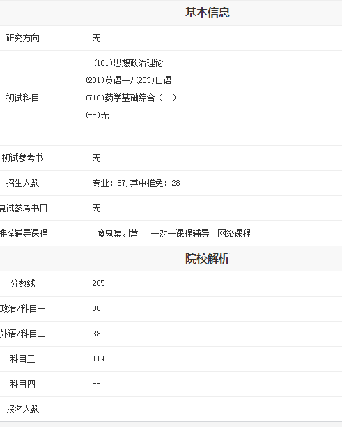 药剂学专业考研面试问题