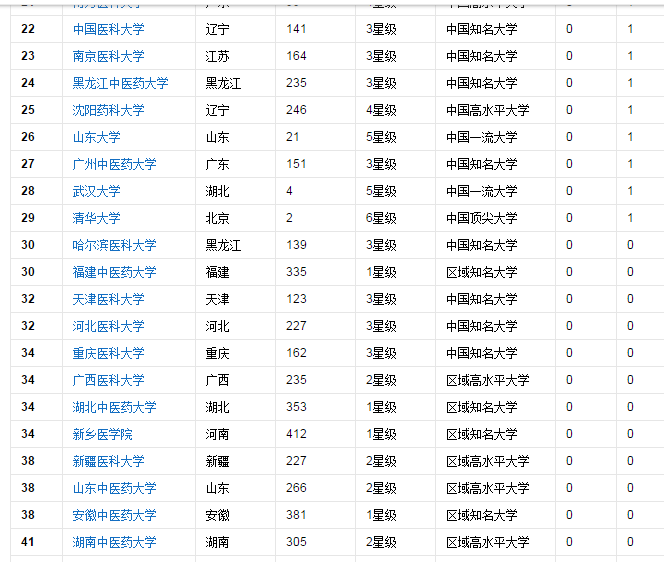 成都医学院卫校