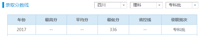 四川护理职业学院录取分数线