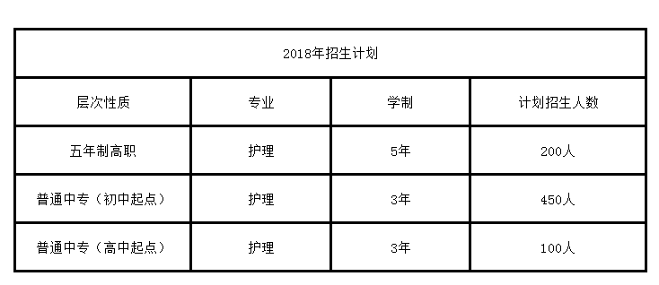 四川省人民医院护士学校2022年招生录取分数线