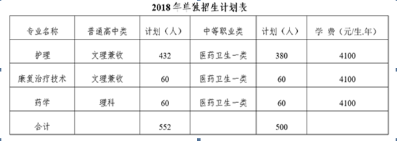 2022成都职业技术学院单招分数线