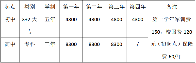 重庆护士学校学费多少_贵不贵啊
