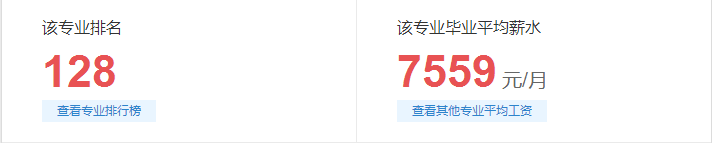 临床医学专业就业前景怎么样？