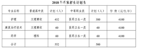 乐山职业技术学院护理专业