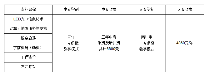 绵阳市阳光职业技术学校学费贵吗