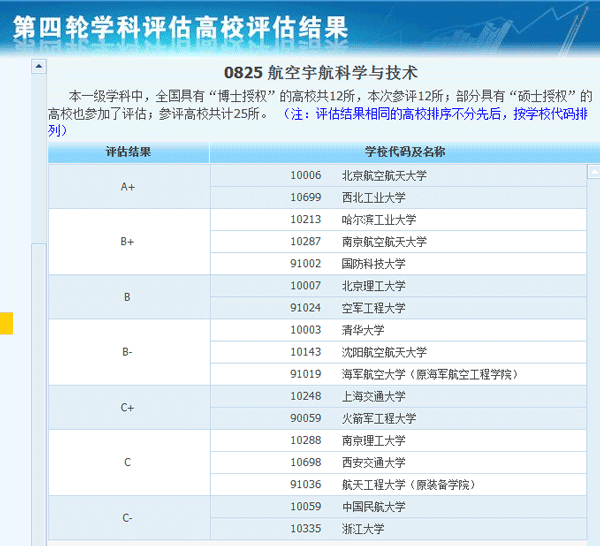 中国哪些大学航空航天专业最好？