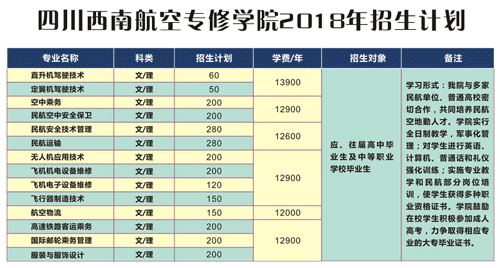 初中毕业可以就读航空学校吗?