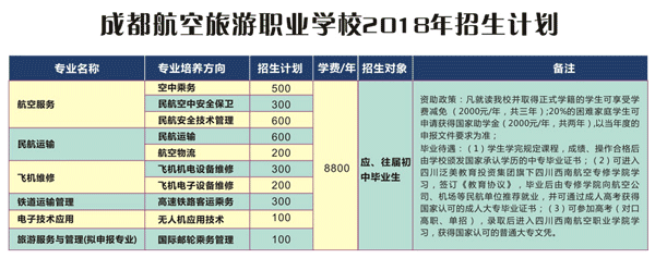 初中毕业可以就读航空学校吗?