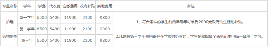 成都希望卫校公办还是私办