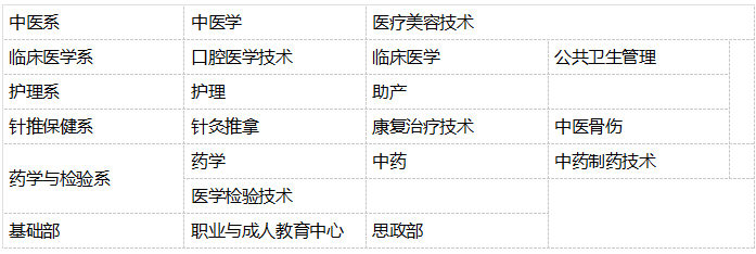 绵阳南山中医校有哪些专业