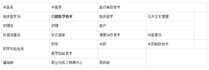 绵阳中医高等专科学学校学口腔专业吗