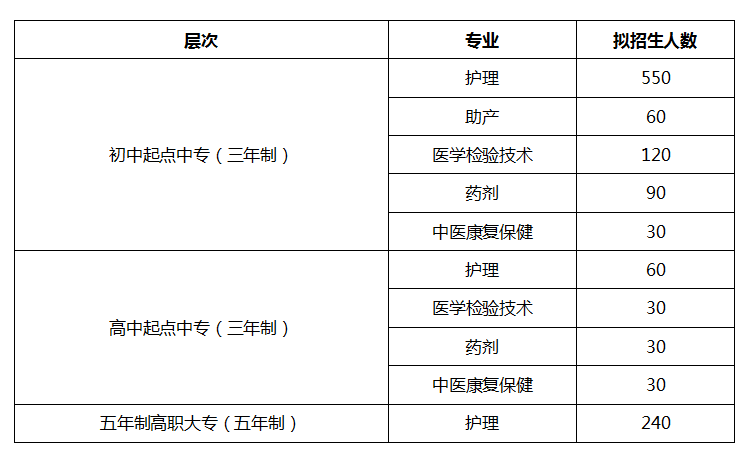 绵阳中医学校中专专业有哪些_绵阳中医学院有继续教育吗