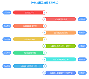 四川省成都最好的卫校