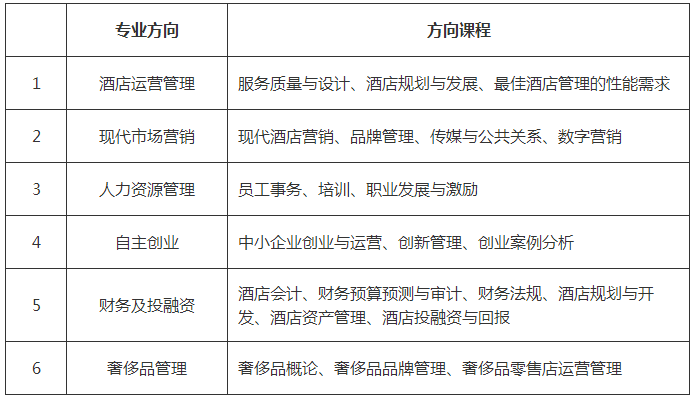 酒店管理专业主要学什么