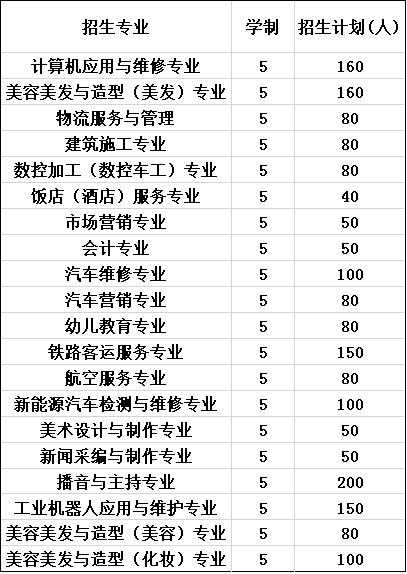 2020年四川科华高级技工学校报考计划