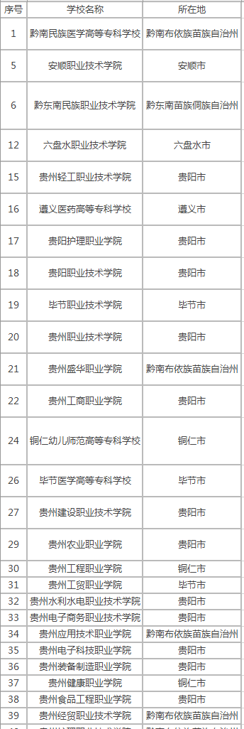 贵州分类招生学校大专有哪些 什么学校好(图2) 贵州分类招生学校大专有哪些 什么学校好(图2)